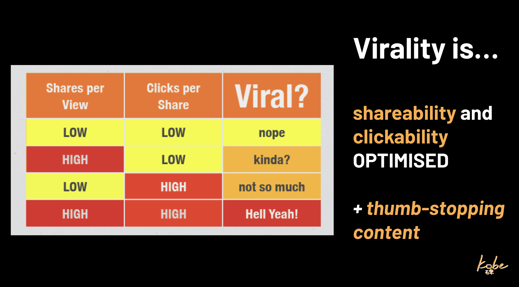 Understanding Virality: A Framework for Creating Viral Content